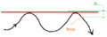 Strong resistance level formation close SL level.png